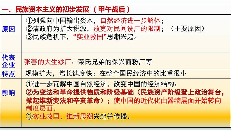 专题09 中国近代史（1894—1919）之经济部分-2022年高考历史精细大一轮复习优质备课课件（中国史）第6页