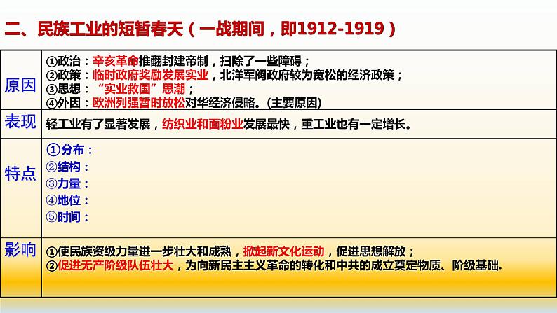 专题09 中国近代史（1894—1919）之经济部分-2022年高考历史精细大一轮复习优质备课课件（中国史）第8页