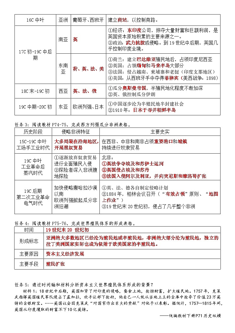 第12课 资本主义世界殖民体系的形成 导学案--2022-2023学年高中历史统编版（2019）必修中外历史纲要下册02