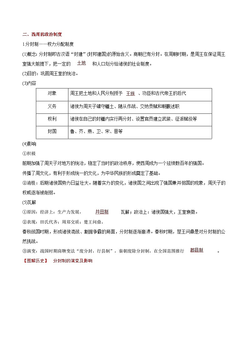 考点01 夏、商、西周的政治制度（过知识）-备战2021年高考历史一轮复习考点帮 试卷02