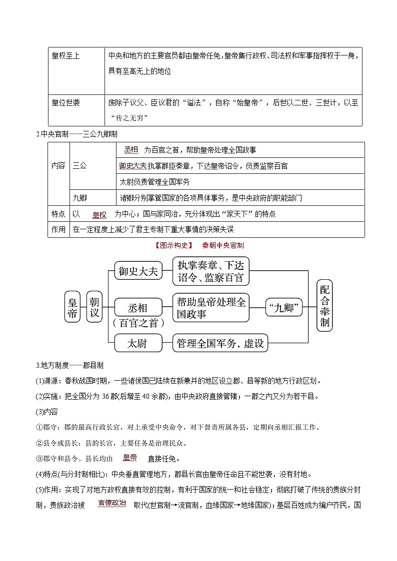 考点02  秦朝中央集权制度的形成(过知识)-备战2021年高考历史一轮复习考点帮第2页