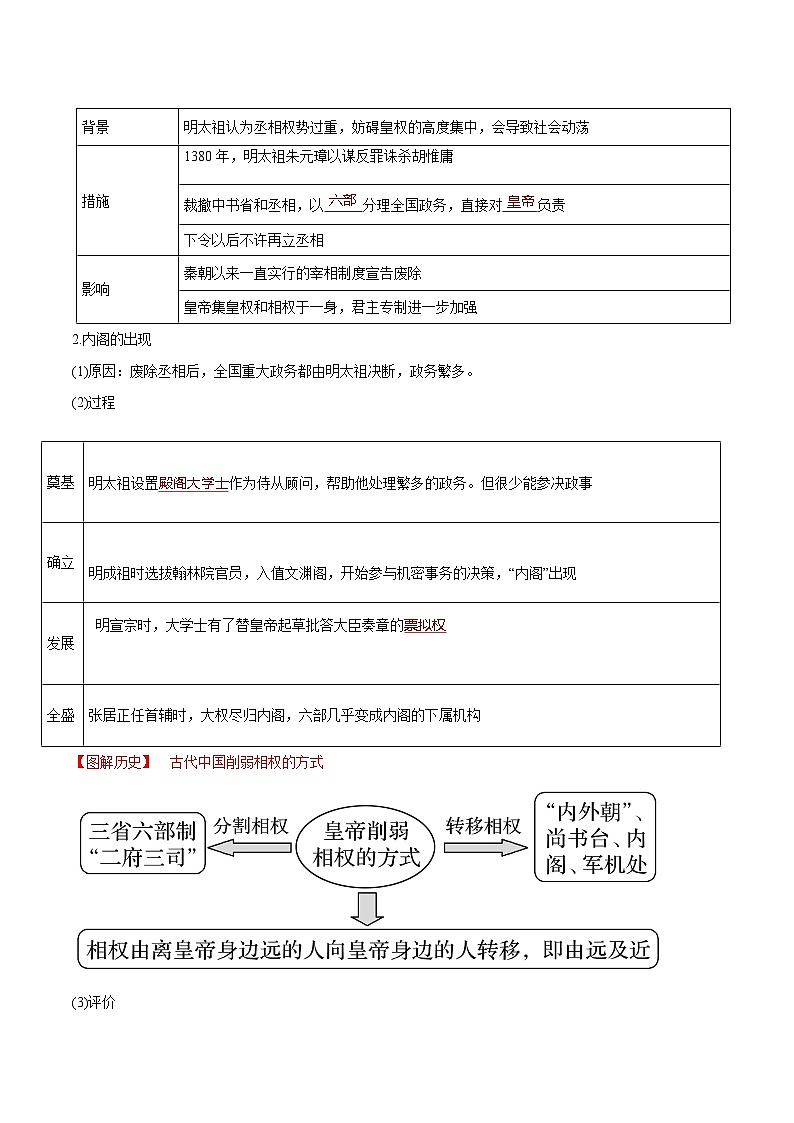 考点04 明清君主专制的加强(过知识)-备战2021年高考历史一轮复习考点帮 试卷02