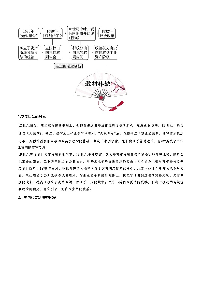 考点06  英国君主立宪制的确立(过知识)-备战2021年高考历史一轮复习考点帮 试卷03