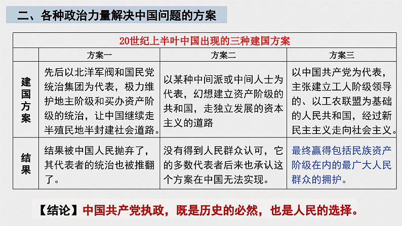 第一课历史和人民的选择-2024年高考政治一轮复习课件（统编版必修1、2、3、4）第7页