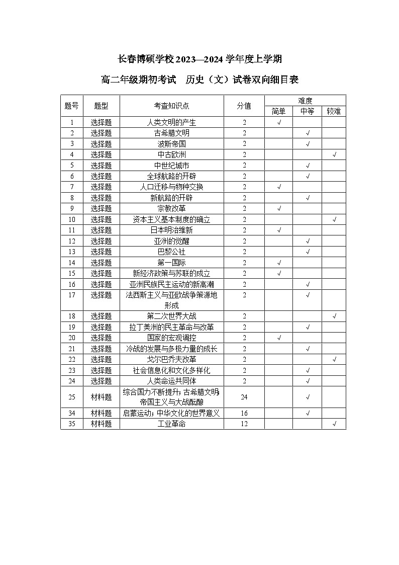 吉林省长春博硕学校2023-2024学年高二上学期期初开学考试历史试题01