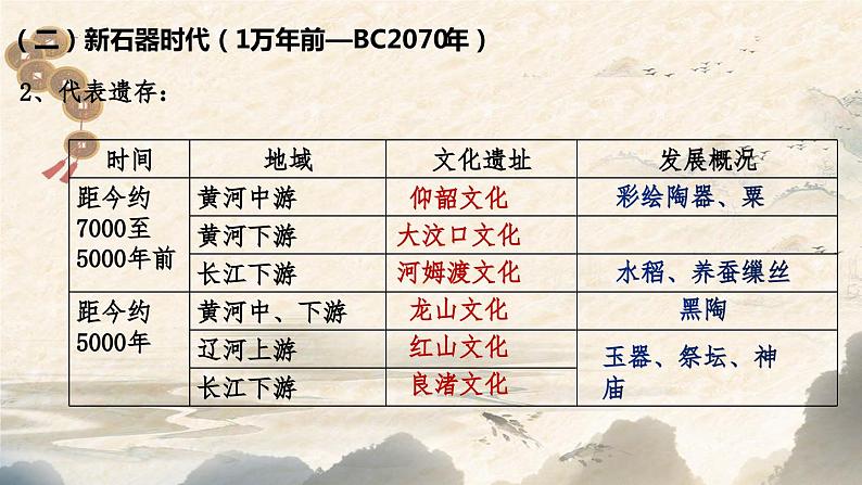 第1课  中华文明的起源与早期国家课件--2023-2024学年高中历史统编版（2019）必修中外历史纲要上册08