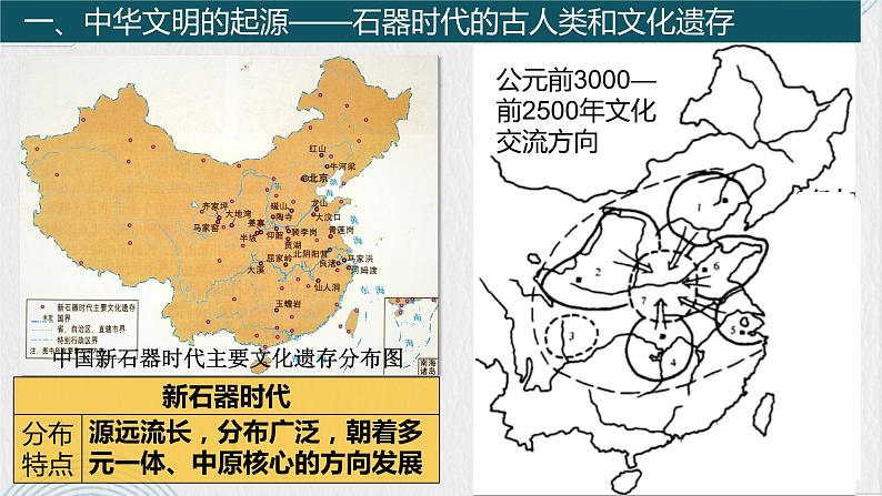 第1课 中华文明的起源与早期国家 课件--2023-2024学年高中历史统编版（2019）必修中外历史纲要上册08