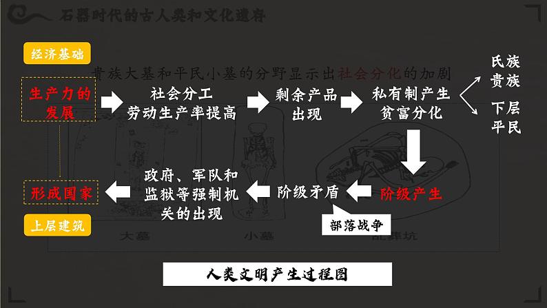 第1课 中华文明的起源与早期国家 课件--2023-2024学年高中历史统编版2019必修中外历史纲要上册07