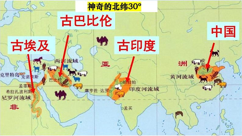 第1课 中华文明的起源与早期国家-2023-2024学年高一历史上学期核心素养统领教学精品课件（中外历史纲要上）第4页