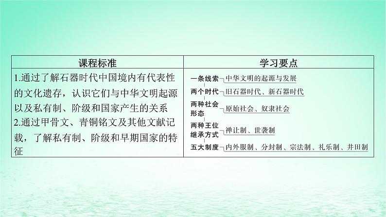 江苏专版2023_2024学年新教材高中历史第一单元从中华文明起源到秦汉统一多民族封建国家的建立与巩固第一课中华文明的起源与早期国家课件部编版必修中外历史纲要上05