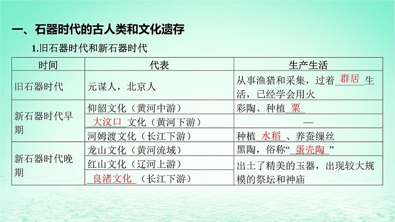 江苏专版2023_2024学年新教材高中历史第一单元从中华文明起源到秦汉统一多民族封建国家的建立与巩固第一课中华文明的起源与早期国家课件部编版必修中外历史纲要上07