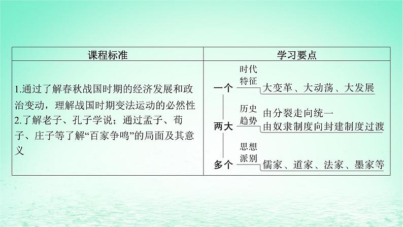 江苏专版2023_2024学年新教材高中历史第一单元从中华文明起源到秦汉统一多民族封建国家的建立与巩固第二课诸侯纷争与变法运动课件部编版必修中外历史纲要上04