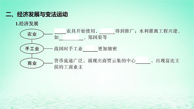 江苏专版2023_2024学年新教材高中历史第一单元从中华文明起源到秦汉统一多民族封建国家的建立与巩固第二课诸侯纷争与变法运动课件部编版必修中外历史纲要上08