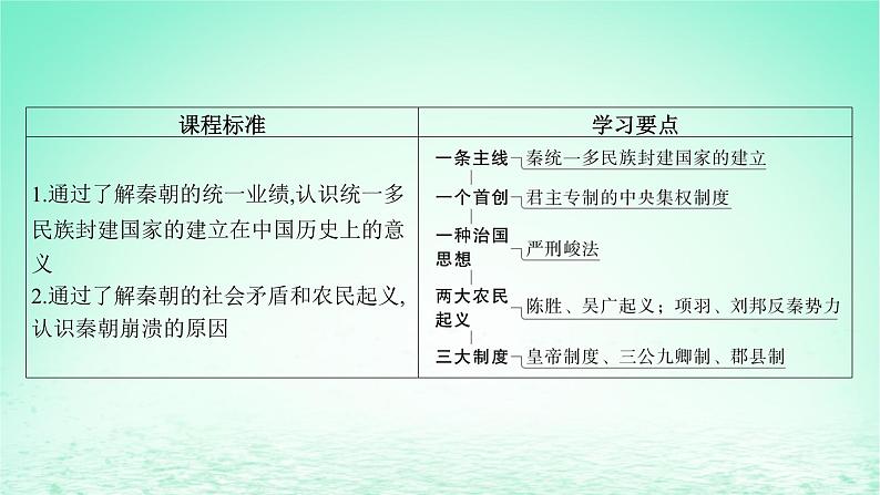 江苏专版2023_2024学年新教材高中历史第一单元从中华文明起源到秦汉统一多民族封建国家的建立与巩固第三课秦统一多民族封建国家的建立课件部编版必修中外历史纲要上第4页