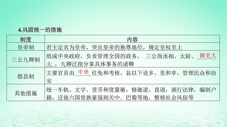 江苏专版2023_2024学年新教材高中历史第一单元从中华文明起源到秦汉统一多民族封建国家的建立与巩固第三课秦统一多民族封建国家的建立课件部编版必修中外历史纲要上第8页