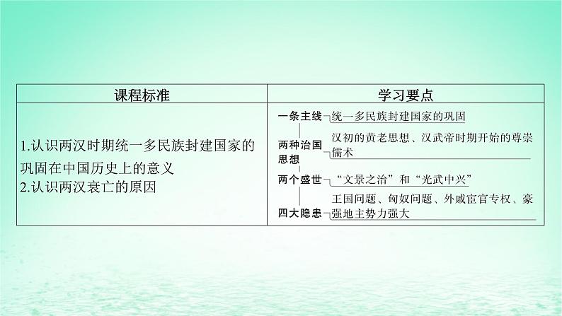 江苏专版2023_2024学年新教材高中历史第一单元从中华文明起源到秦汉统一多民族封建国家的建立与巩固第四课西汉与东汉__统一多民族封建国家的巩固课件部编版必修中外历史纲要上04