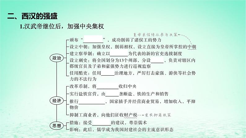 江苏专版2023_2024学年新教材高中历史第一单元从中华文明起源到秦汉统一多民族封建国家的建立与巩固第四课西汉与东汉__统一多民族封建国家的巩固课件部编版必修中外历史纲要上08