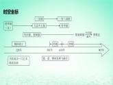 江苏专版2023_2024学年新教材高中历史第二单元三国两晋南北朝的民族交融与隋唐统一多民族封建国家的发展第五课三国两晋南北朝的政权更迭与民族交融课件部编版必修中外历史纲要上