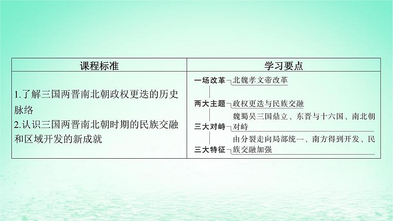 江苏专版2023_2024学年新教材高中历史第二单元三国两晋南北朝的民族交融与隋唐统一多民族封建国家的发展第五课三国两晋南北朝的政权更迭与民族交融课件部编版必修中外历史纲要上第5页