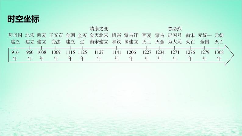 江苏专版2023_2024学年新教材高中历史第三单元辽宋夏金多民族政权的并立与元朝的统一第九课两宋的政治和军事课件部编版必修中外历史纲要上第2页