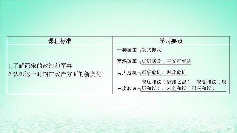 江苏专版2023_2024学年新教材高中历史第三单元辽宋夏金多民族政权的并立与元朝的统一第九课两宋的政治和军事课件部编版必修中外历史纲要上第5页