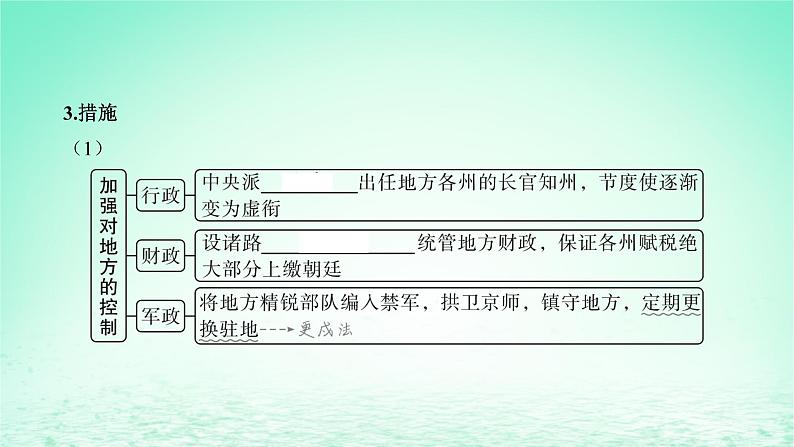 江苏专版2023_2024学年新教材高中历史第三单元辽宋夏金多民族政权的并立与元朝的统一第九课两宋的政治和军事课件部编版必修中外历史纲要上第8页