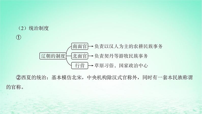 江苏专版2023_2024学年新教材高中历史第三单元辽宋夏金多民族政权的并立与元朝的统一第十课辽夏金元的统治课件部编版必修中外历史纲要上07