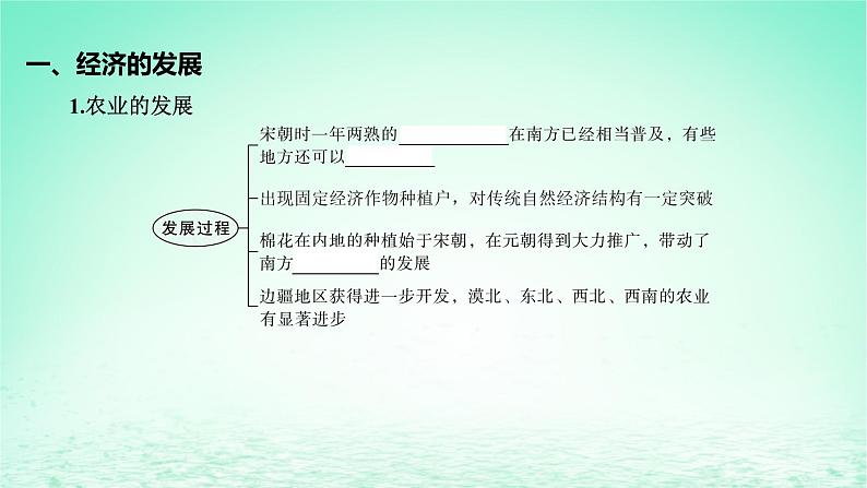 江苏专版2023_2024学年新教材高中历史第三单元辽宋夏金多民族政权的并立与元朝的统一第11课辽宋夏金元的经济社会与文化课件部编版必修中外历史纲要上06