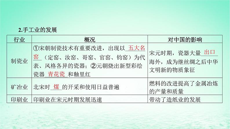 江苏专版2023_2024学年新教材高中历史第三单元辽宋夏金多民族政权的并立与元朝的统一第11课辽宋夏金元的经济社会与文化课件部编版必修中外历史纲要上07