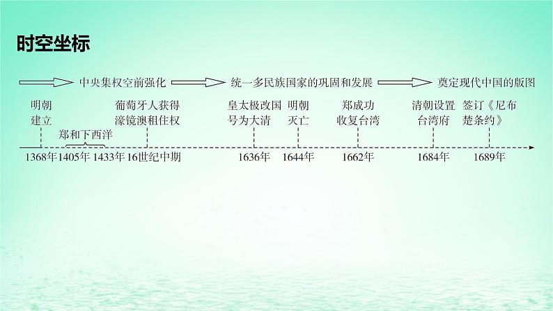 江苏专版2023_2024学年新教材高中历史第四单元明清中国版图的奠定与面临的挑战第12课从明朝建立到清军入关课件部编版必修中外历史纲要上第2页