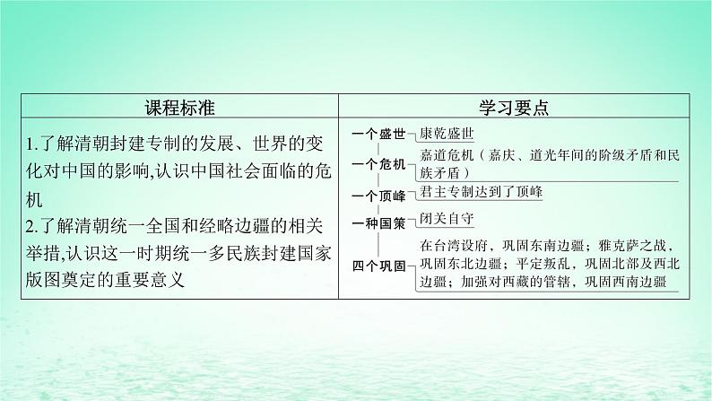 江苏专版2023_2024学年新教材高中历史第四单元明清中国版图的奠定与面临的挑战第13课清朝前中期的鼎盛与危机课件部编版必修中外历史纲要上第4页