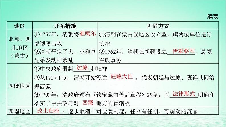 江苏专版2023_2024学年新教材高中历史第四单元明清中国版图的奠定与面临的挑战第13课清朝前中期的鼎盛与危机课件部编版必修中外历史纲要上第8页