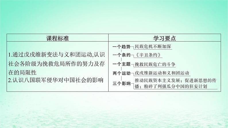 江苏专版2023_2024学年新教材高中历史第五单元晚清时期的内忧外患与救亡图存第17课挽救民族危亡的斗争课件部编版必修中外历史纲要上第4页