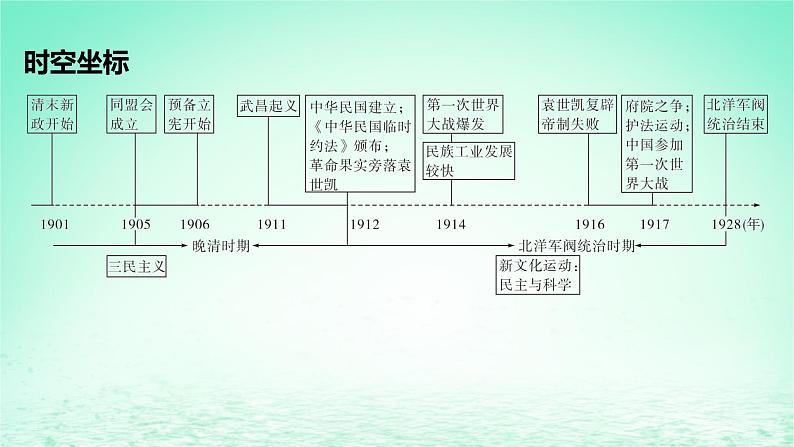 江苏专版2023_2024学年新教材高中历史第六单元辛亥革命与中华民国的建立第18课辛亥革命课件部编版必修中外历史纲要上第2页