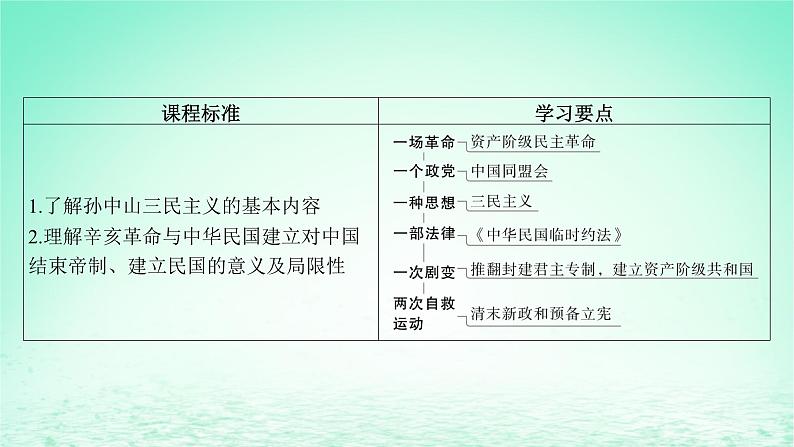 江苏专版2023_2024学年新教材高中历史第六单元辛亥革命与中华民国的建立第18课辛亥革命课件部编版必修中外历史纲要上第5页