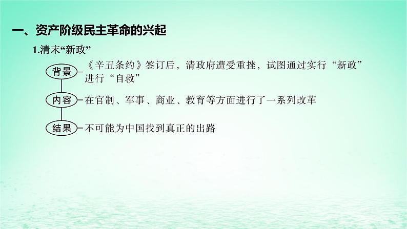 江苏专版2023_2024学年新教材高中历史第六单元辛亥革命与中华民国的建立第18课辛亥革命课件部编版必修中外历史纲要上第7页