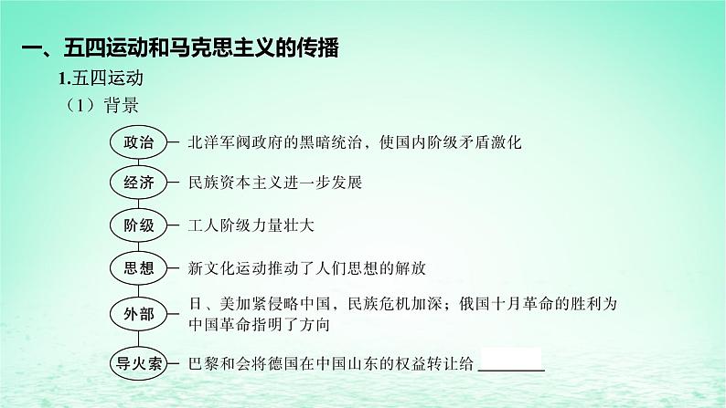 江苏专版2023_2024学年新教材高中历史第七单元中国共产党成立与新民主主义革命兴起第20课五四运动与中国共产党的诞生课件部编版必修中外历史纲要上07