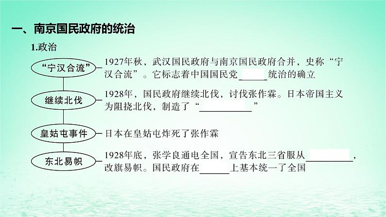 江苏专版2023_2024学年新教材高中历史第七单元中国共产党成立与新民主主义革命兴起第21课南京国民政府的统治和中国共产党开辟革命新道路课件部编版必修中外历史纲要上第6页