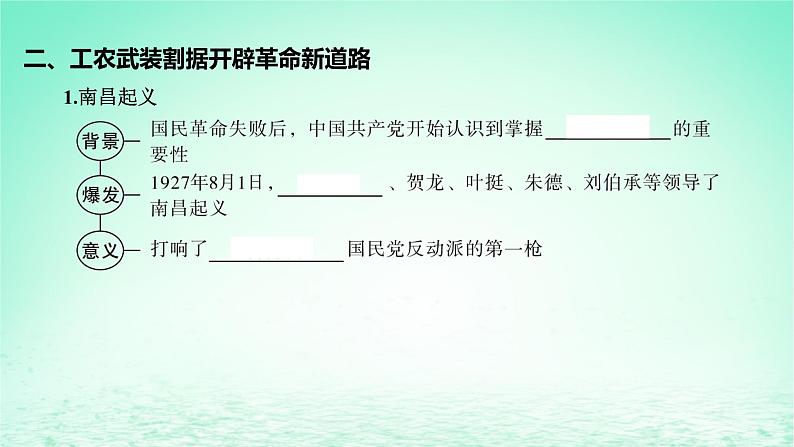 江苏专版2023_2024学年新教材高中历史第七单元中国共产党成立与新民主主义革命兴起第21课南京国民政府的统治和中国共产党开辟革命新道路课件部编版必修中外历史纲要上第8页