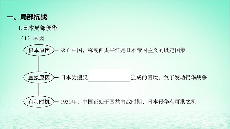 江苏专版2023_2024学年新教材高中历史第八单元中华民族的抗日战争和人民解放战争第22课从局部抗战到全国抗战课件部编版必修中外历史纲要上07