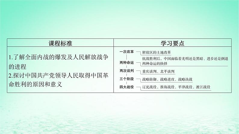 江苏专版2023_2024学年新教材高中历史第八单元中华民族的抗日战争和人民解放战争第24课人民解放战争课件部编版必修中外历史纲要上04