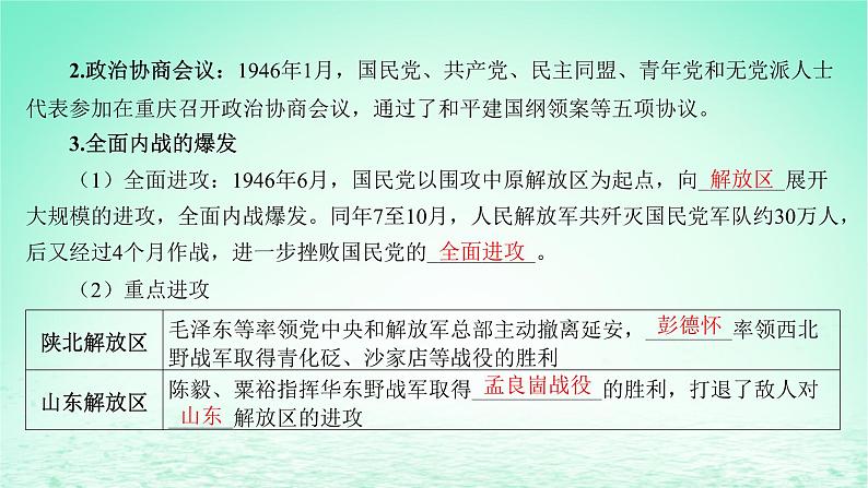 江苏专版2023_2024学年新教材高中历史第八单元中华民族的抗日战争和人民解放战争第24课人民解放战争课件部编版必修中外历史纲要上07