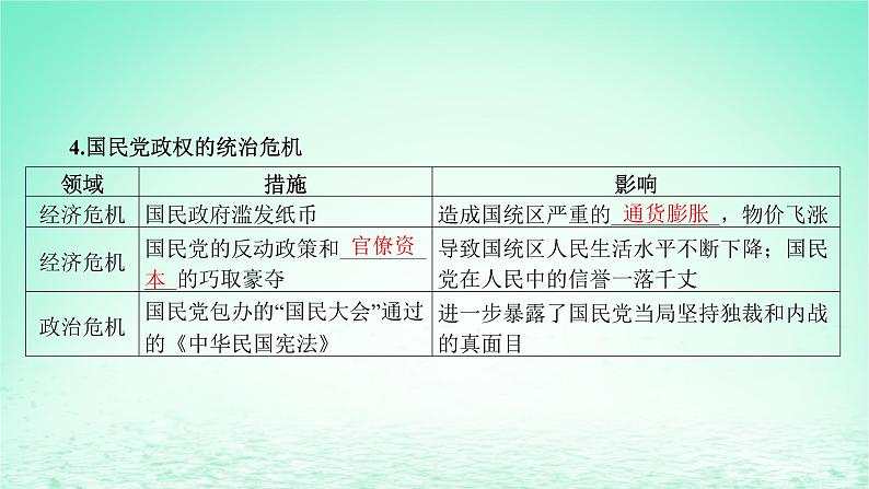 江苏专版2023_2024学年新教材高中历史第八单元中华民族的抗日战争和人民解放战争第24课人民解放战争课件部编版必修中外历史纲要上08