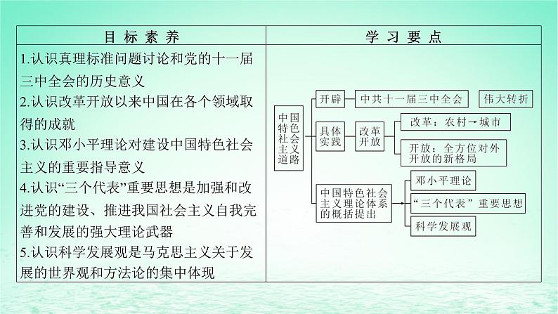 江苏专版2023_2024学年新教材高中历史第十单元改革开放和社会主义现代化建设新时期第27课中国特色社会主义的开创与发展课件部编版必修中外历史纲要上05