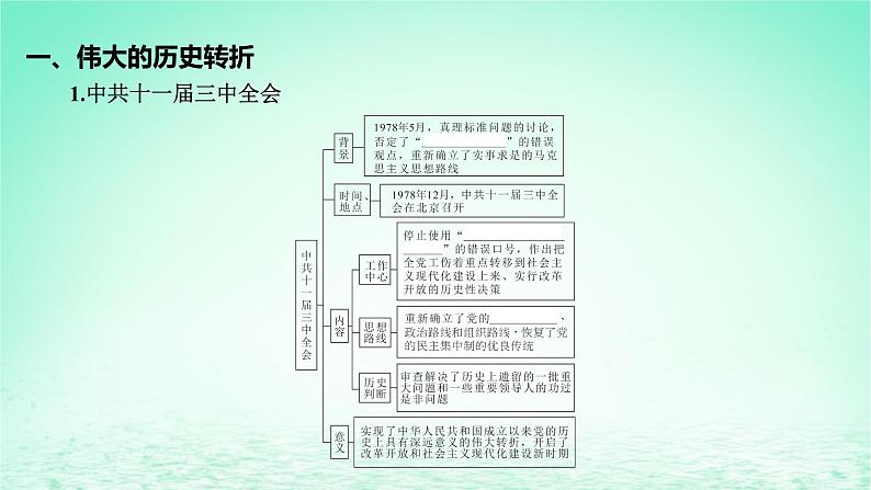 江苏专版2023_2024学年新教材高中历史第十单元改革开放和社会主义现代化建设新时期第27课中国特色社会主义的开创与发展课件部编版必修中外历史纲要上07