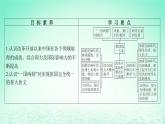 江苏专版2023_2024学年新教材高中历史第十单元改革开放和社会主义现代化建设新时期第28课改革开放和社会主义现代化建设的巨大成就课件部编版必修中外历史纲要上