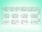 江苏专版2023_2024学年新教材高中历史第一单元政治制度单元整合+能力提升课件部编版选择性必修1