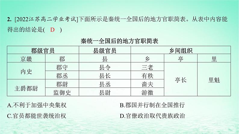 江苏专版2023_2024学年新教材高中历史第一单元政治制度单元测评课件部编版选择性必修103