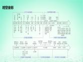 江苏专版2023_2024学年新教材高中历史第一单元政治制度第一课中国古代政治制度的形成与发展课件部编版选择性必修1