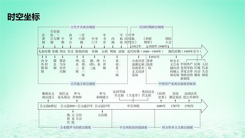 江苏专版2023_2024学年新教材高中历史第一单元政治制度第一课中国古代政治制度的形成与发展课件部编版选择性必修1第2页